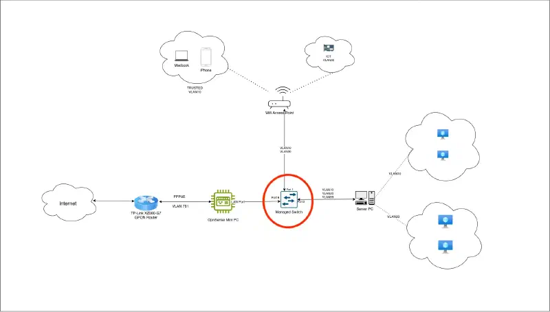 Network Diagram