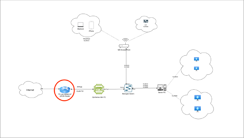 Network Diagram