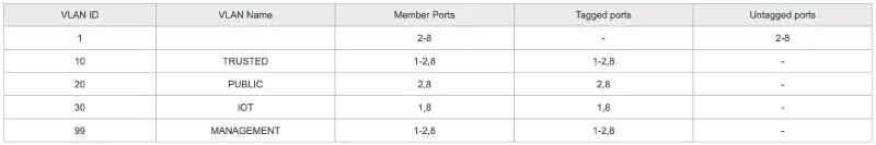 VLAN Settings